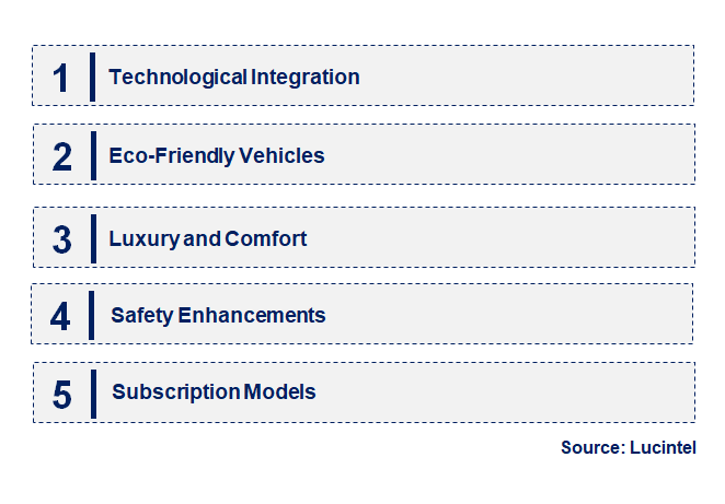 Emerging Trends in the Pet Taxi Market